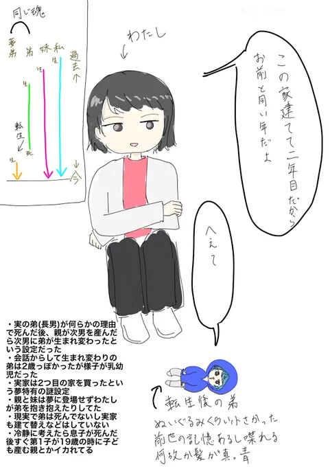 昨日見た夢の大まかな世界観です
上手くまとめられんから自分以外に伝わらなそう 