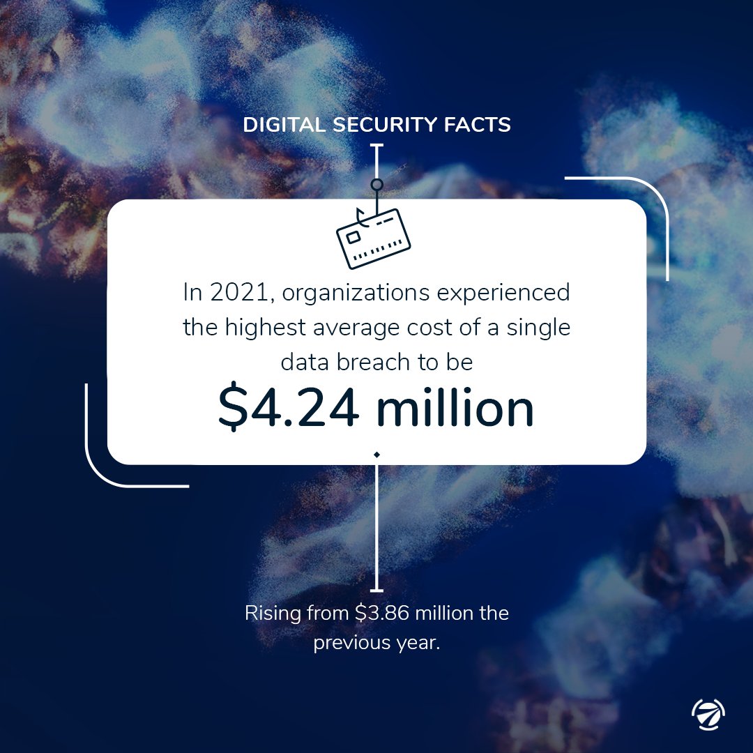 TryAxiel's tweet photo. In 2021, several organizations reported the highest average data breach cost. The breach cost approximately $4.24 million and continues to rise from the $3.86 million reported the previous year. 

Discover how Axiel can protect your information. Link in bio.

#tryaxiel https://t.co/q6rGzCKvMF