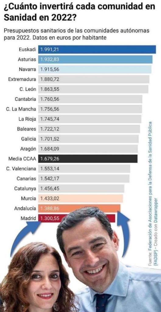 Esta es la sanidad que defienden las derechas Andaluzas

Necesitamos una sanidad de calidad, no más recortes 
#SiVotamosGanamos #VotaPSOE #GanaJuanEspadas
