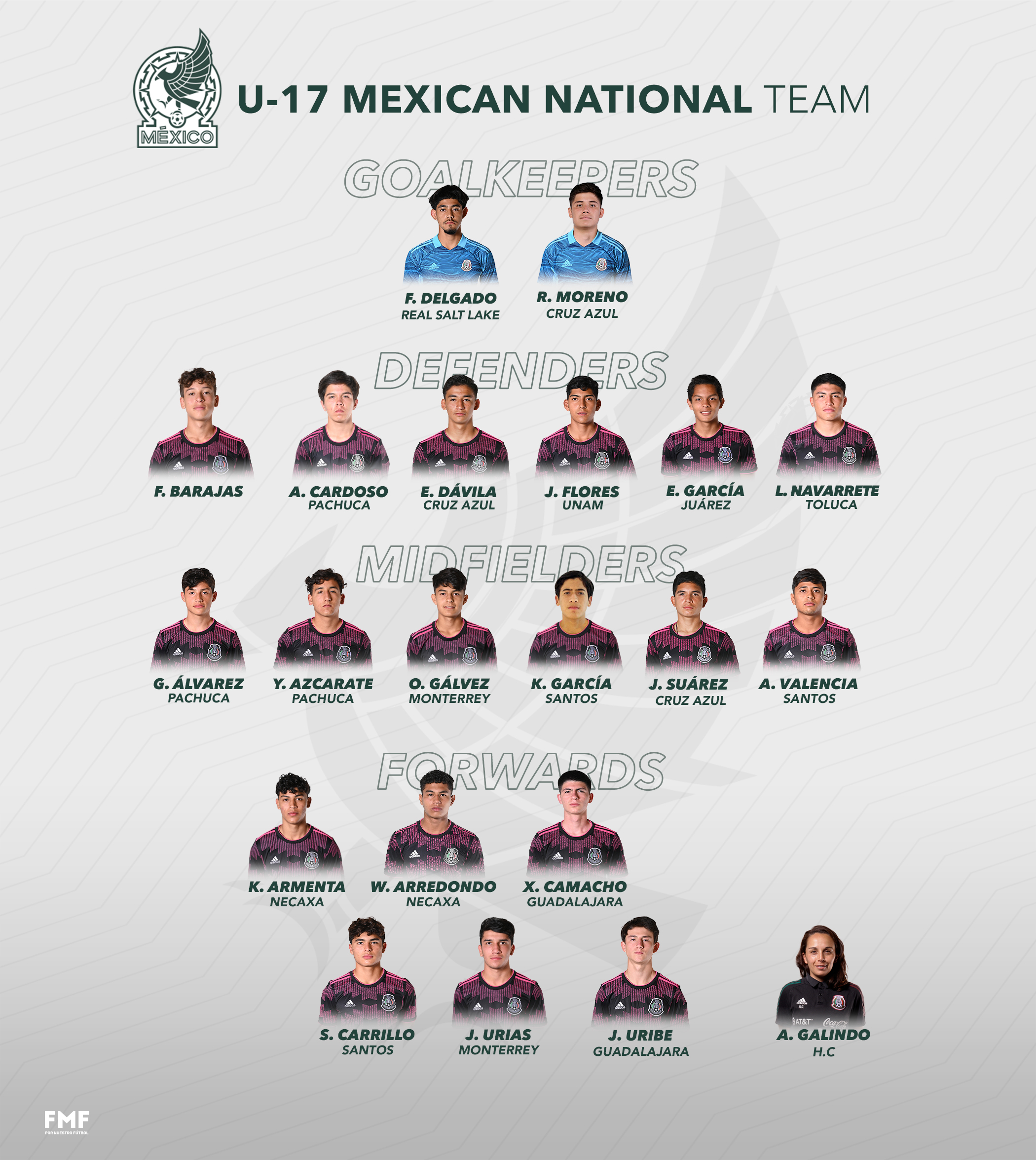 Players of National team of Mexico U 17 celebrate their