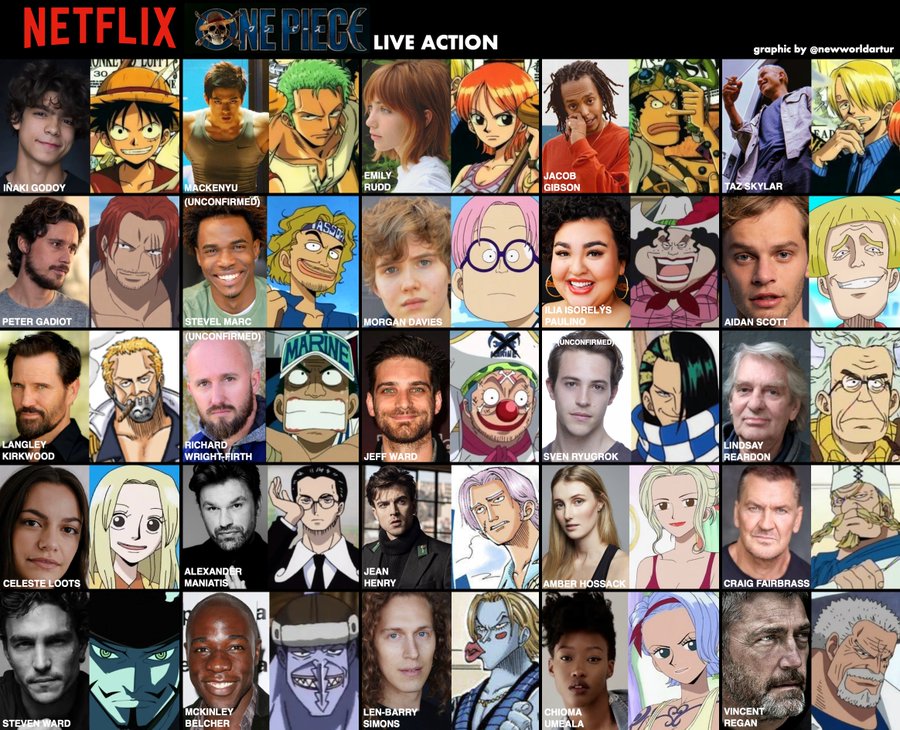 ワンピース実写版キャストの海外の反応がひどい 最悪という声などツイッターで調査 エンタメグルメ トレンド