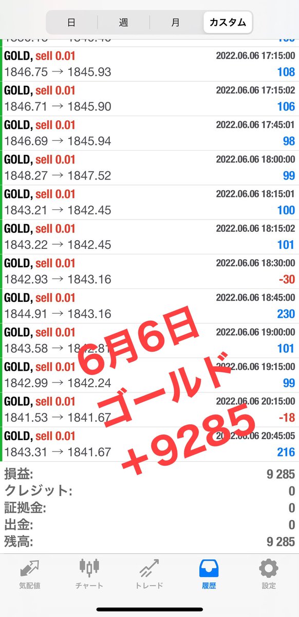 【FX自動売買運用結果】
🍀6月6日
🍀XAUUSD、ゴールド
🍀利益9285円