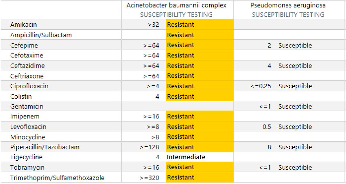 UTMB Division of Infectious Diseases tweet media