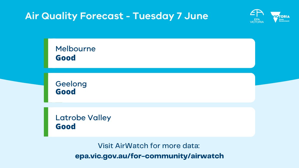 Environment Protection Authority Victoria on Twitter "Victorians can expect good air quality