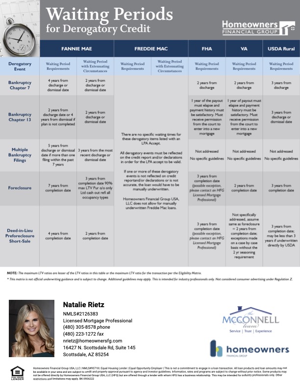 TinaNewmanAz's tweet image. Working on improving your credit score?  Here is some great info from one of our preferred lenders - Natalie Rietz Homeowners Financial Group.  #NewmanSoldMyHome #CreditScore #FixMyCreditScore #ScottsdaleRealEstate #PhoenixHomes