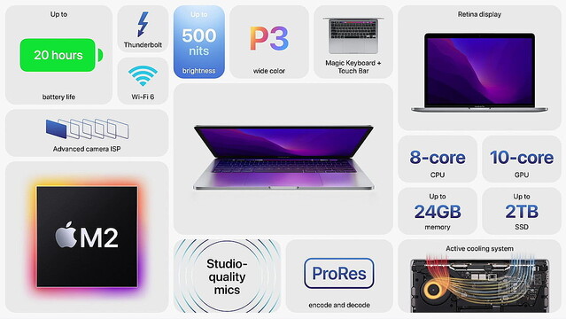 livedoornews's tweet photo. 【新モデル】「MacBook Air」がApple M2搭載で刷新！「MacBook Pro」にもM2モデル
https://t.co/md0FTOSngQ

充電端子として「MagSafe」が復活し、最大67W充電も新しくサポート。13.6型へと大画面化したほか、輝度も25%向上して500ニトの高輝度表示に対応する。7月からの発売を予定。 https://t.co/BFW9LG2DrB