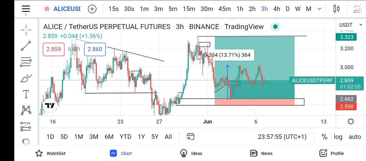 Trader Goat tweet media