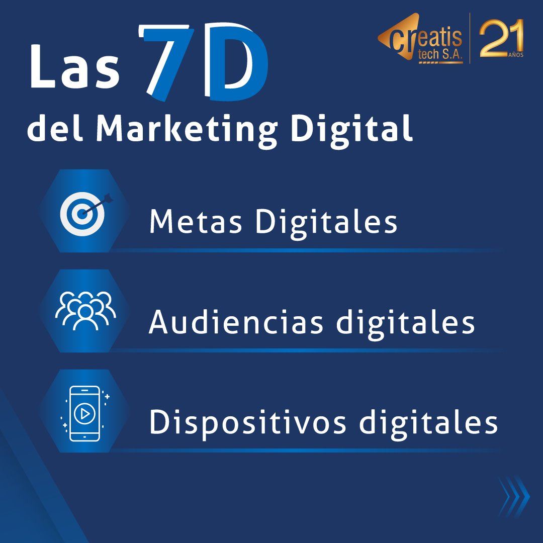 creatistech's tweet image. Te presentamos las 7D del Marketing Digital:

Metas Digitales
Audiencias Digitales
Dispositivos Digitales
Canales Digitales
Tecnologías Digitales
Plataformas Digitales
Digital Data
creatis-tech.com 

#Branding #DigitalMarketing #SocialMediaMarketing #RedesSociales #Digital