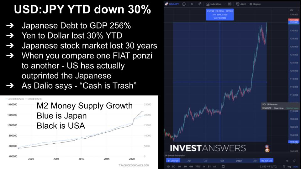 Investanswers's tweet photo. Fun with numbers: USA vs Japan - USD vs YEN! Look very different but are actually very similar. How will all this end? #FIAT https://t.co/NGsDfjS8cC