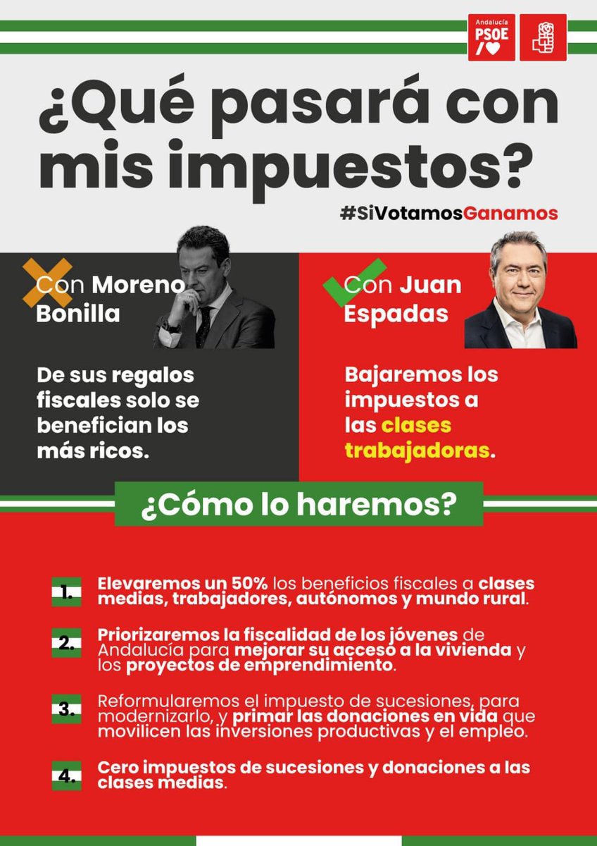 AnaSofSanchez's tweet photo. Si #GanaJuanEspadas los beneficios fiscales serán para las clases trabajadoras y no para los más ricos como lo ha hecho #JuanmaMoreno para beneficiar a sus amigos

#VotaPSOE
#JuanmaPierde
#SiVotamosGanamos https://t.co/T0kjwDrqhv