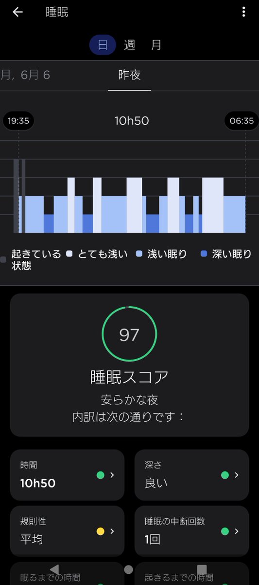 mojyatti's tweet photo. 平日の夜なのに…
=͟͟͞͞ (¦3[▓▓]ｽﾔｧ…

#withingssleep https://t.co/zTn54Ti55h