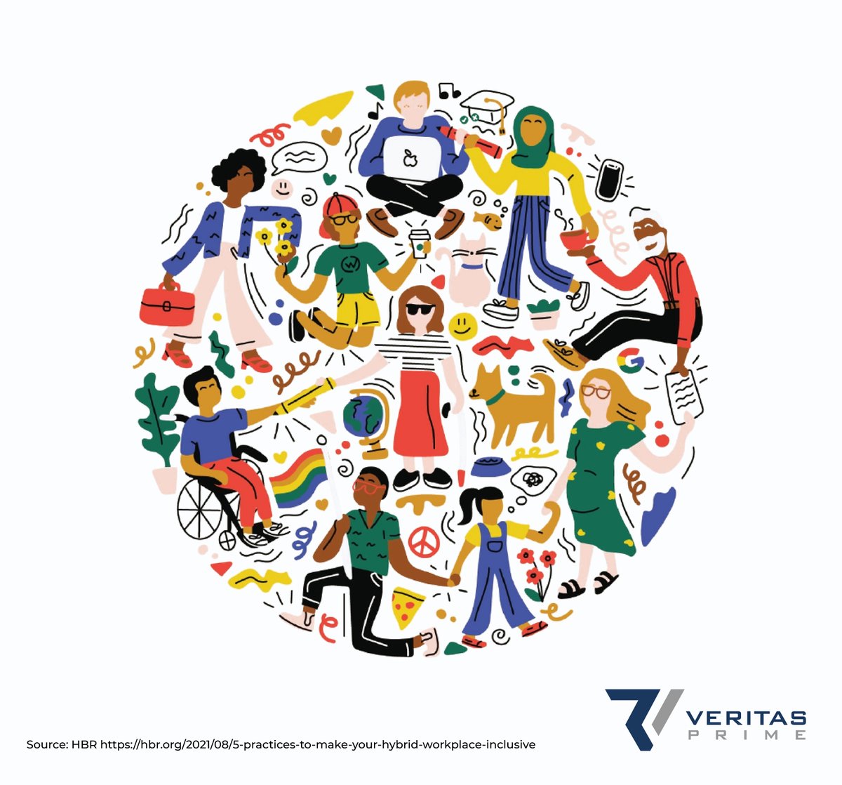 veritasprime's tweet photo. As you craft your companyβs hybrid work plans and policies, be aware of the inequities hybrid work can create. Read the article https://t.co/1jsAsnd3rg #VeritasPrime #TruthExcellence #SAP #SuccessFactors #HR #humanresources #HRTech #employeeengagement #employeeexperience https://t.co/2lGf4P4J9p