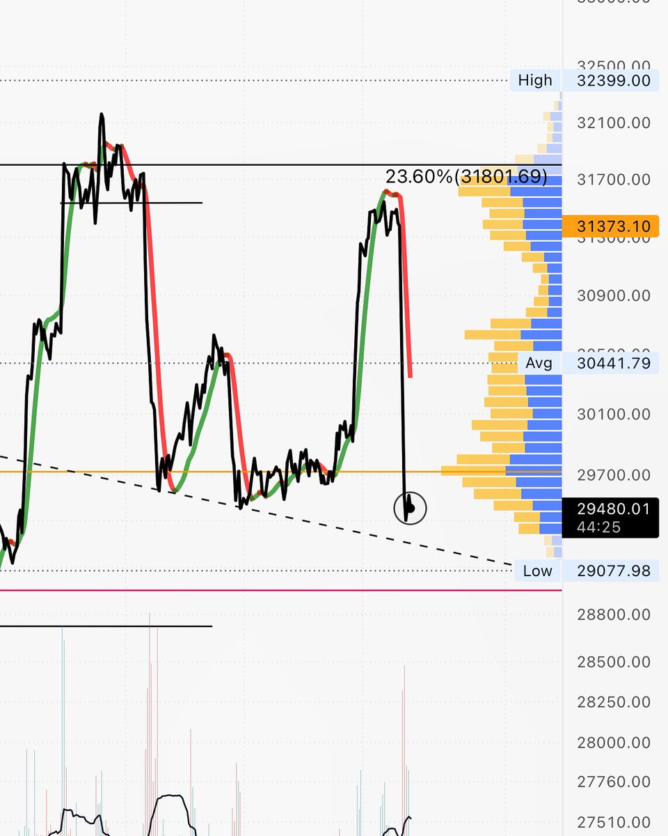 bitstarr's tweet photo. Every pamp is liquidity exit #BTC https://t.co/Gx09mgjWfv