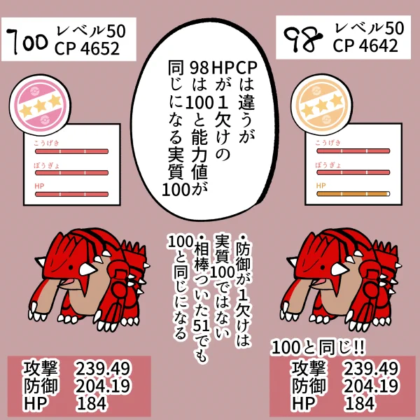 グラードンは実質100が存在するポケモンだよ!!! 