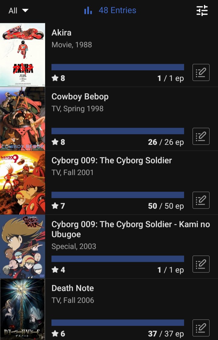 Hageyo8's tweet photo. All my MAL anime so far https://t.co/aTBAYUf8bg