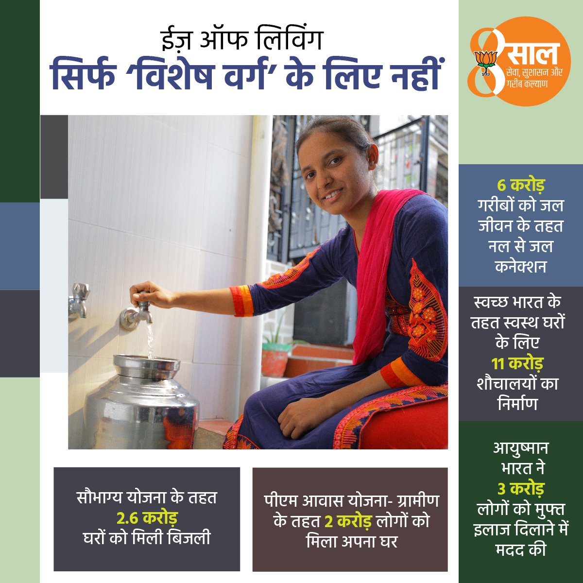 BJP4India's tweet photo. ईज ऑफ लिविंग अब केवल विशेष वर्ग तक सीमित नहीं है।

मोदी सरकार गरीबों को भी जल जीवन मि��न, पीएम आवास योजना और आयुष्मान भारत आदि योजनाओं के माध्यम से सशक्त बना रही है।

#8YearsOfAspirationalMiddleClass https://t.co/6tE5FkJnmi