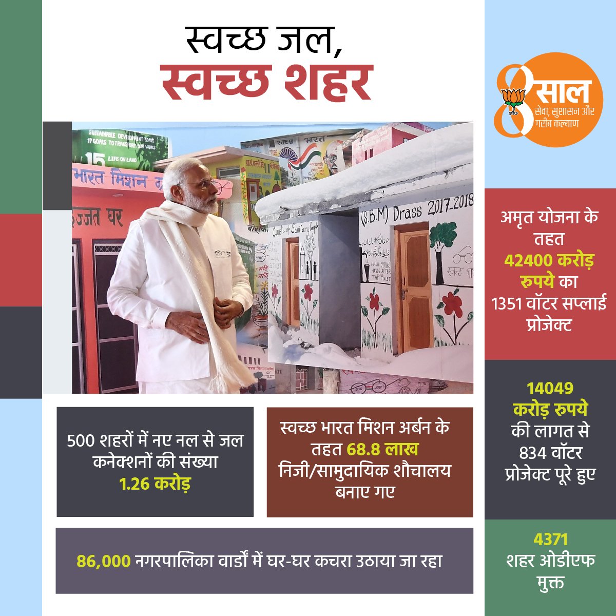 BJP4India's tweet photo. जल और शहरों की स्वच्छता के लिए निरंतर कार्य कर रही मोदी सरकार।

अमृत योजना, स्वच्छ भारत मिशन और घर घर नल से जल के लिए मिशन मोड़ में कार्य हो रहा है।

#8YearsOfAspirationalMiddleClass https://t.co/ELW4QvxXGo