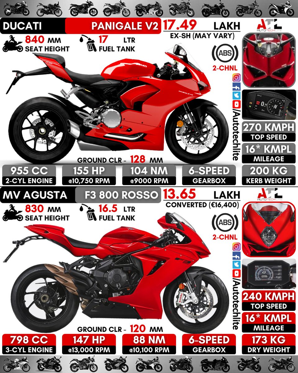 autotechlite's tweet image. #ducati panigale V2 vs #mvagusta  F3 800 Rosso : Which bike do you think is the best in terms of looks and performance??
.
.
@autotechlite 🇮🇳🇮🇳🇮🇳 for more amazing daily posts follow our page
.
.
#ducatipanigalev2 #mvagustaf3800 #f3 #f3800 #mvagusta800 #mvagustaclub #mvagustamotor