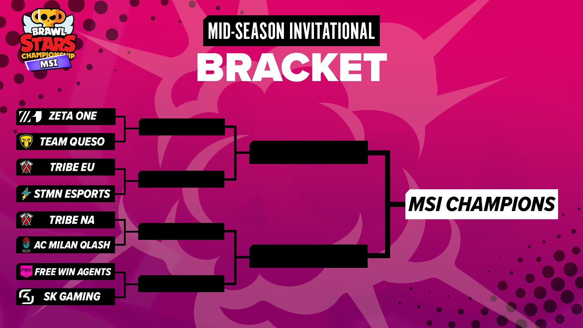 Brawl Stars Esports on X: Your bracket for today has the potential for a  lot of top teams to meet early on! Let's see how it plays out 📺   #BSC2022  /