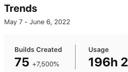 mikemee's tweet photo. Xcode Cloud pricing was announced today (I got an email). Here’s some context and my thoughts.
Just one of my apps @eggheadgamesllc Acrostics, requires about an hour to run tests on one device. In 30 days, it used ~200 hours / month in Xcode Cloud. #WWDC2022 🧵1/8 https://t.co/vkpaVJAmzt