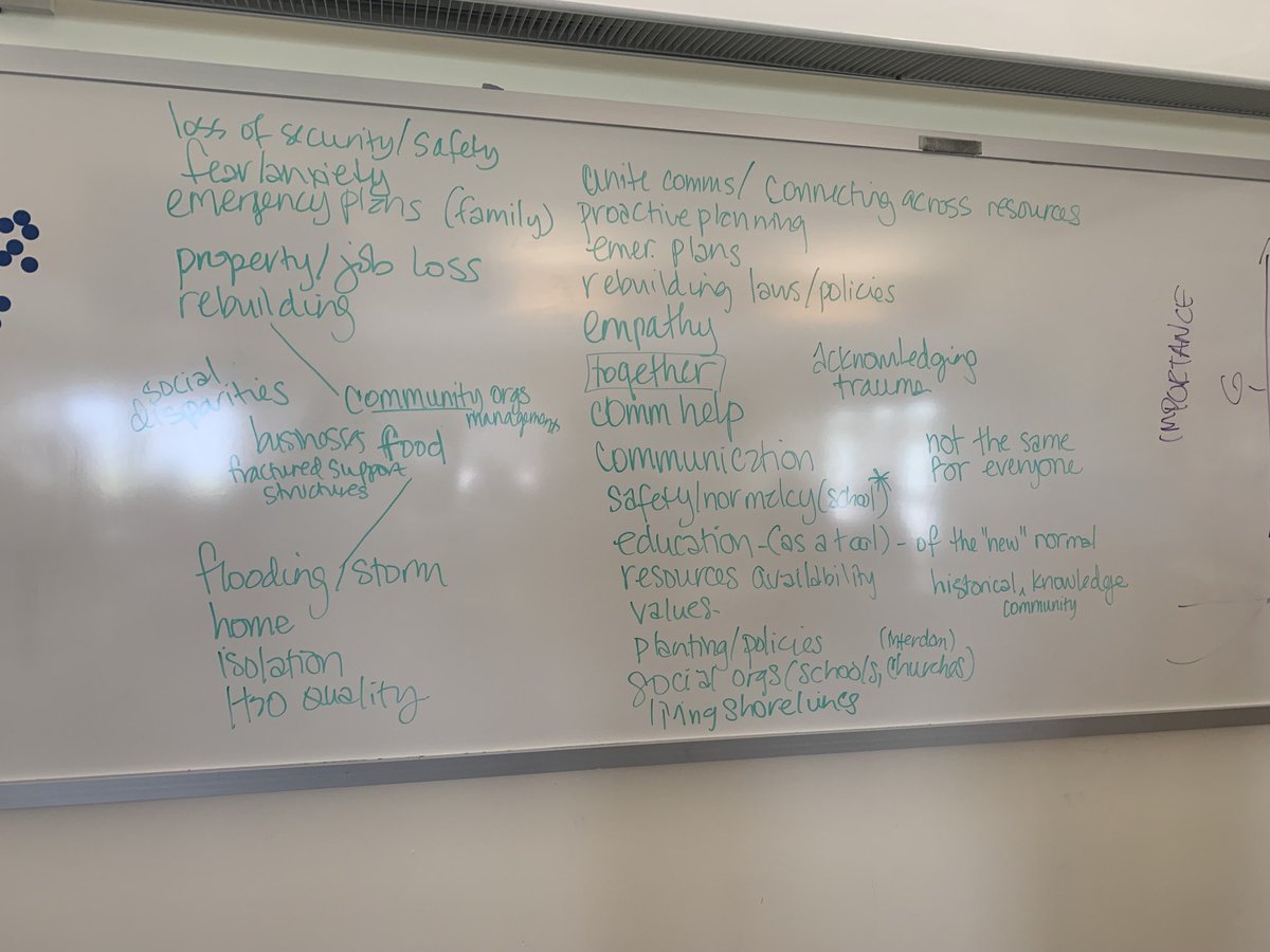 NCSU_EELab's tweet photo. Day 1 of the Resilience Ed Writing workshop with ⁦@dumlcommunity⁩ on the books!  Such great ideas for how to engage students in building resilient people, coasts, and communities.  ⁦@NCSeaGrant⁩, this will be a good one! https://t.co/O5c1Zg0Eft