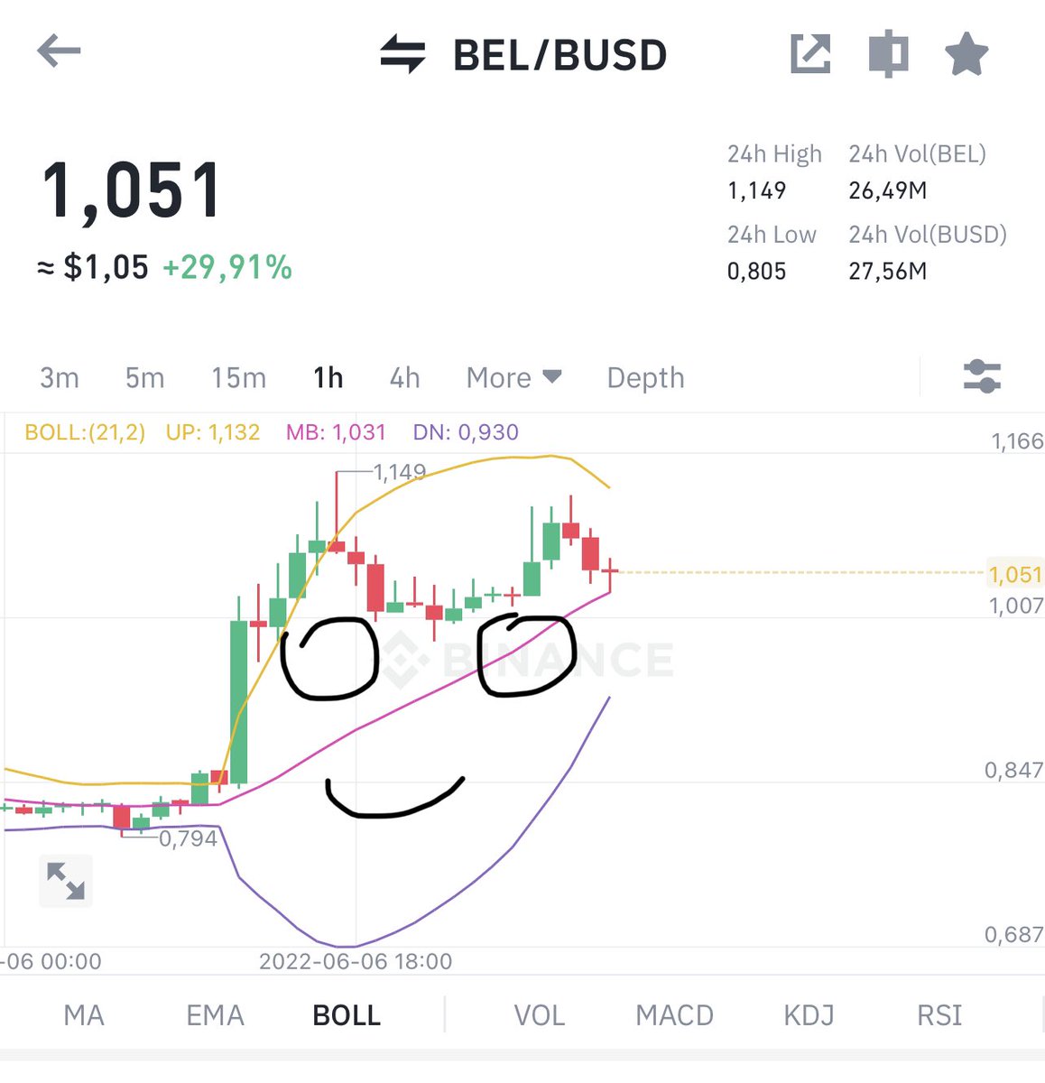 KosalPlus's tweet photo. Scammed https://t.co/k1xVDGfVjZ