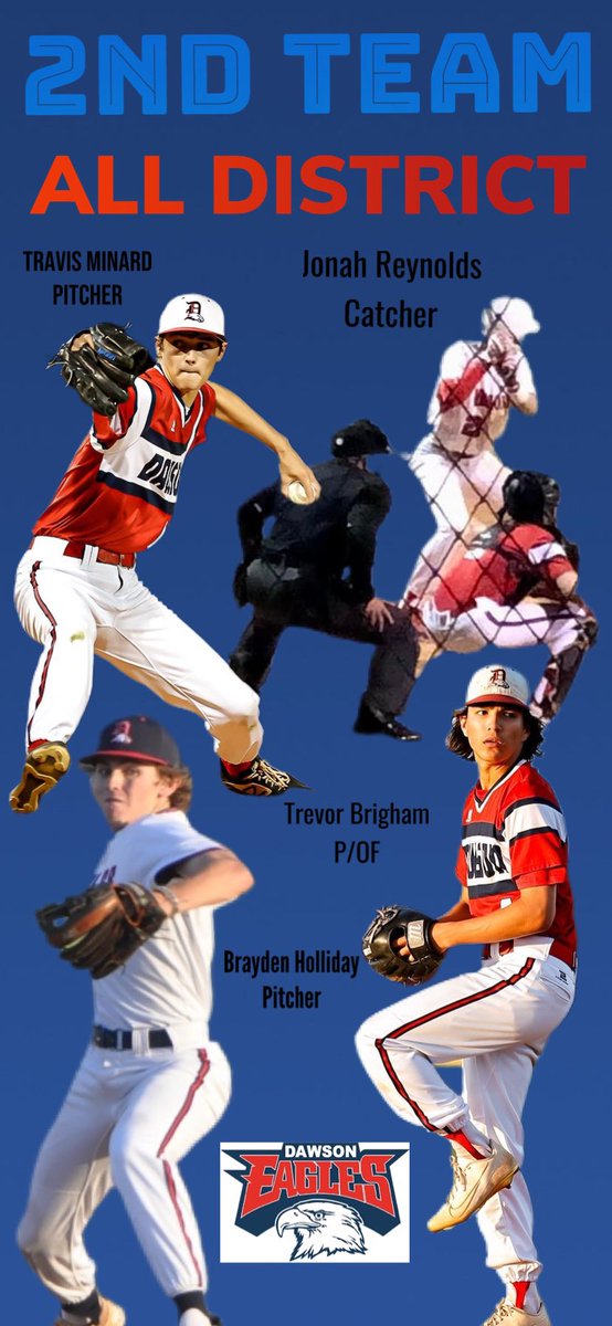 dawson_baseball's tweet photo. Congratulations @_trevdog_ @HollidayBrayden @JonahMReynolds and @minard_travis on your District 23-6A 2nd Team All District Honors. #onceaneaglealwaysaneagle #hardworkpaysoff #dawsoneaglebaseball https://t.co/kb81dt9cRl