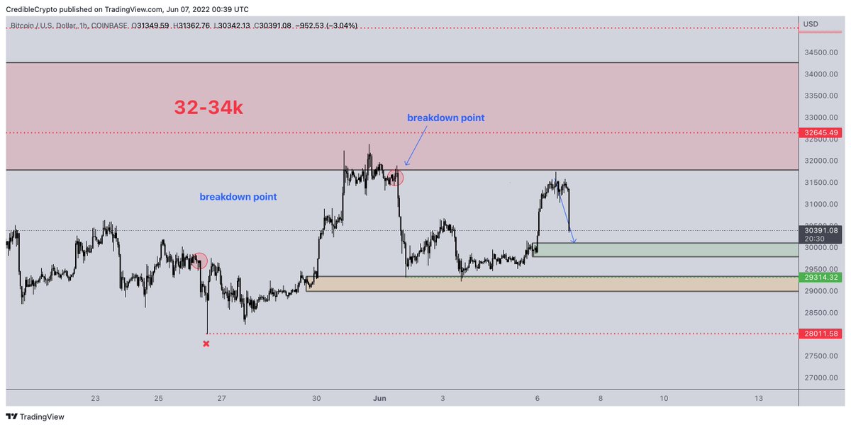 CrediBULL Crypto tweet media