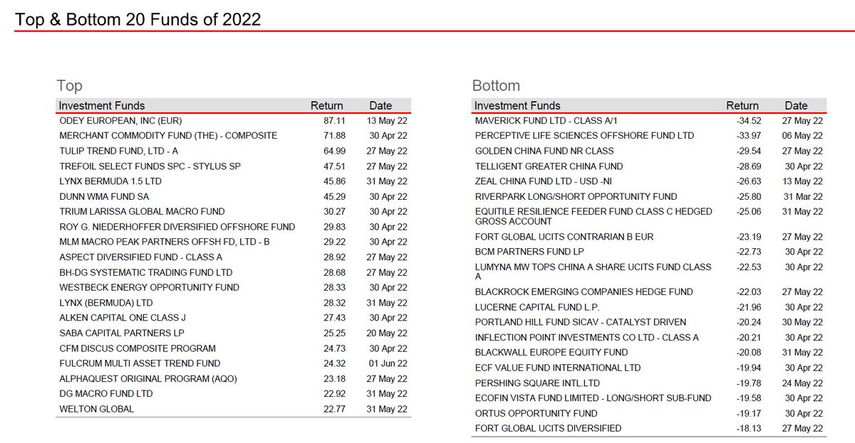 zerohedge tweet media
