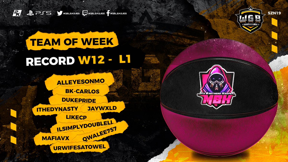 WGB Leagues (@wgbleagues) on Twitter photo 🚨Breaking:🚨
Here’s the WGB SZN 19 Team of the week🔥
@KeepMyBro_ with 12-1 record on the first week 💪
@RankEm_ @youFamousEnough <a href="/2kCompGames/">Jelani Mitchell</a> <a href="/Big_Brudda_PURP/">Coach Purp</a> <a href="/WalkOnWarriors/">⚠️ Walk-On Warriors</a> <a href="/SinFiltro2k/">SinFiltro2k🇵🇷</a> <a href="/NBA2K/">NBA 2K</a> @2KLeaguePodcast <a href="/NBA2KLeague/">NBA 2K League</a> <a href="/NBA2KEspana/">.</a> 🚨Breaking:🚨
Here’s the WGB SZN 19 Team of the week🔥
@KeepMyBro_ with 12-1 record on the first week 💪
@RankEm_ @youFamousEnough <a href="/2kCompGames/">Jelani Mitchell</a> <a href="/Big_Brudda_PURP/">Coach Purp</a> <a href="/WalkOnWarriors/">⚠️ Walk-On Warriors</a> <a href="/SinFiltro2k/">SinFiltro2k🇵🇷</a> <a href="/NBA2K/">NBA 2K</a> @2KLeaguePodcast <a href="/NBA2KLeague/">NBA 2K League</a> <a href="/NBA2KEspana/">.</a>