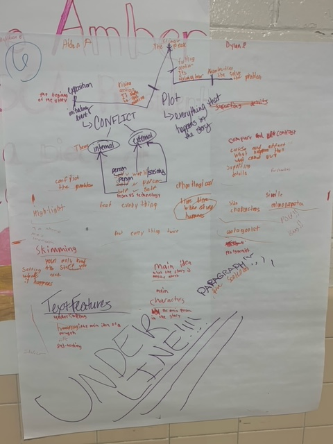 SPS English Dept tweet media