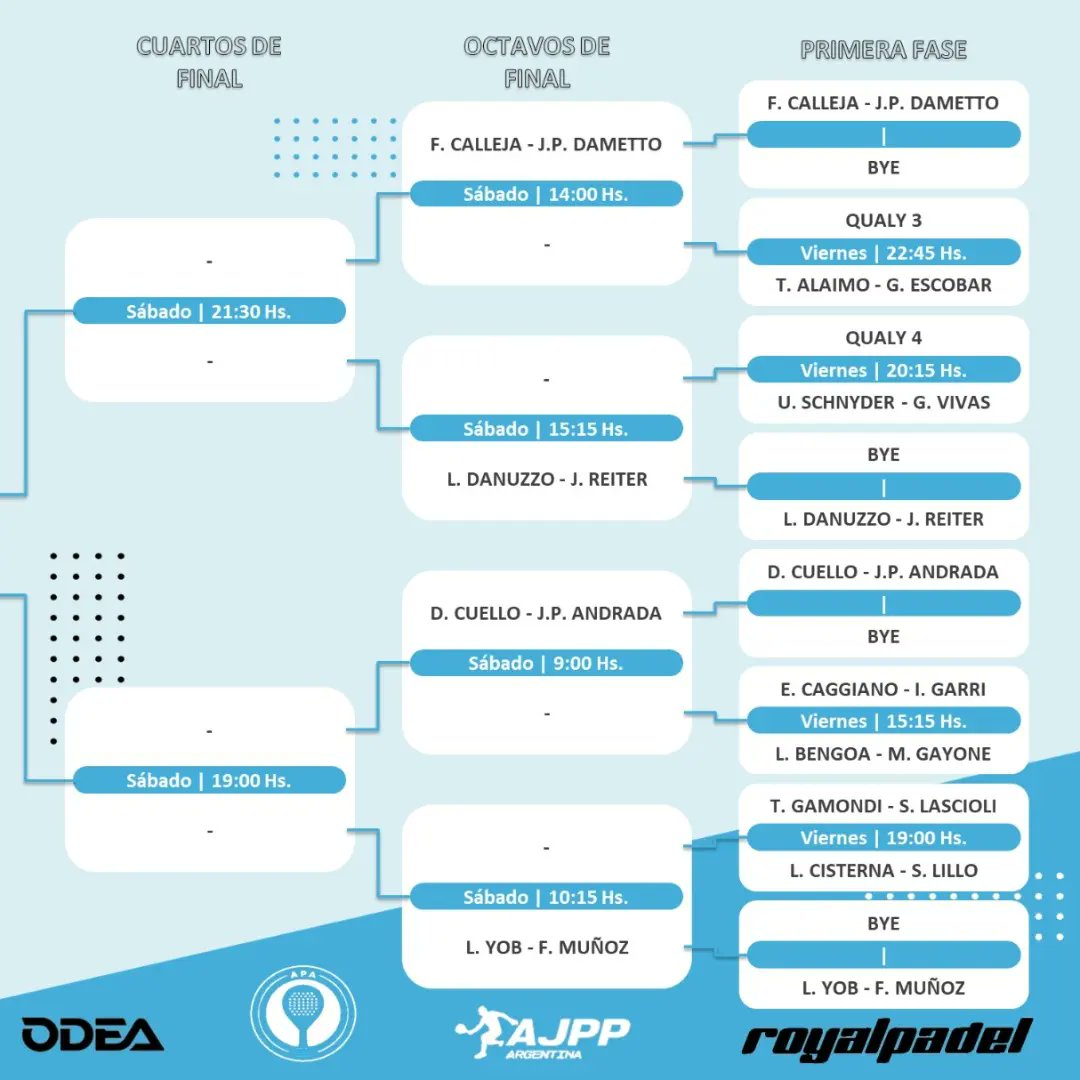 💣💥 𝗟𝗢𝗖𝗨𝗥𝗔 𝗘𝗡 𝗖𝗔𝗥𝗟𝗢𝗦 𝗖𝗔𝗦𝗔𝗥𝗘𝗦 - 𝟱𝟲 𝗣𝗔𝗥𝗘𝗝𝗔𝗦💥💣 
📢 𝗖𝗨𝗔𝗗𝗥𝗢𝗦 📢
𝐄𝐭𝐚𝐩𝐚 𝟏𝟒 - 𝟏𝟓𝟎𝟎 𝐏𝐮𝐧𝐭𝐨𝐬
📌 Del 8 al 12  🗓
📌 Sede @padelhuracan
📌 Premio $𝟑𝟓𝟎.𝟎𝟎𝟎💰
📌 Arbitraje @flaviapereyra76 
📌 Organizador: Martín García 
<a href="/Padel_APA/">Asociación Pádel Argentino (APA)</a>