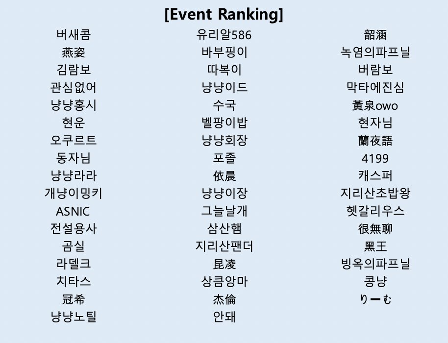 Yuusya_InfoSta's tweet photo. 「EVENT RANKING」
上位５０名様へ「ユニークアクセサリーボックス」＆「オールスキンボックス」、「超越キューブの欠片」を支給いたしました！ https://t.co/07JyL3FtXE