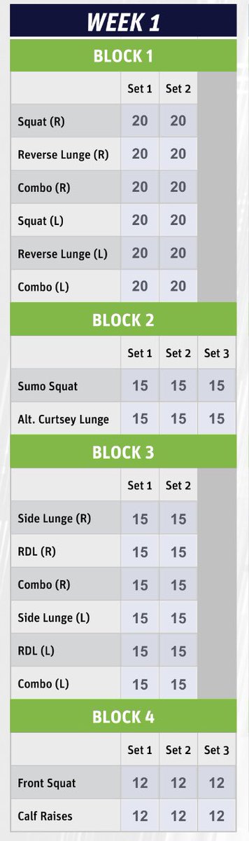 Day 1 in the books for #MBF 

Leg day is never easy but this one is going to make it tough to move tomorrow