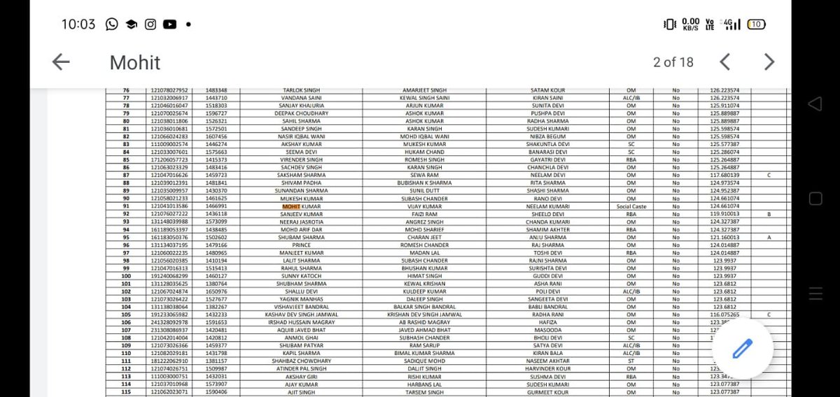 im_sarb's tweet photo. Public recruitment turned into family https://t.co/pBI9UV4HUu it is possible ? #jkpsiscam  #JKPSI 
@calatifruh 
@dograjournalist @AnkurSharma_Adv

First family 👇 https://t.co/9s61ghl5dW