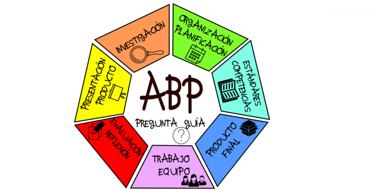 nmleroy's tweet photo. mediante un proceso de investigación o creación por parte del alumno que trabaja de manera relativamente autónoma. Esta metodología es la utilizada en las empresas para que los empleados adquieran las herramientas de conocimientos. https://t.co/FpsWS7pRwh