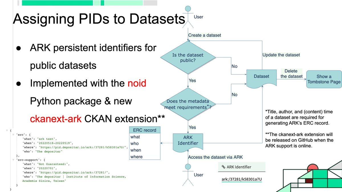_depositar's tweet photo. Later today at the #OpenRepos2022 we’re going to share the upcoming update for depositar with ARK PID support and BinderHub computing environments:

https://t.co/Ef114BpSMe

Here is a one-minute video with English and Chinese subtitles:

https://t.co/71BaCobUDo

#CKANProject https://t.co/pAhjN54jcQ