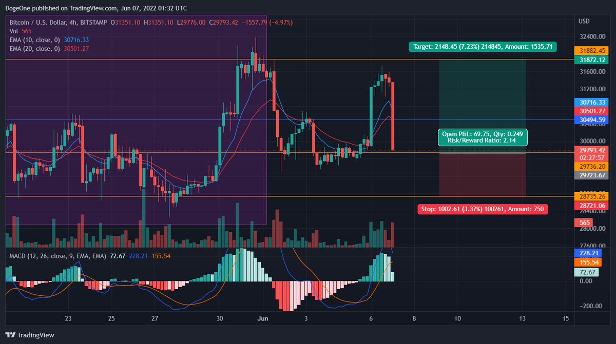Crypto DogeOne tweet media