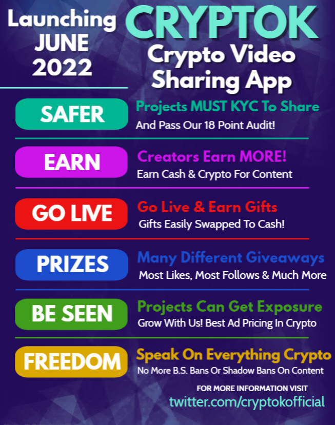 CryoWebOfficial's tweet photo. LAUNCHING SOON! Get Ready TO Earn More With You #Crypto #Content! Launch Party Prizes For Most Followers Brought To Our Platform!!
@cryptokofficial #crypto #Bitcoin #BNB #ethereum #nfts #web3 #defi #projects #giveaways #prizes https://t.co/AlXR9mnbFN