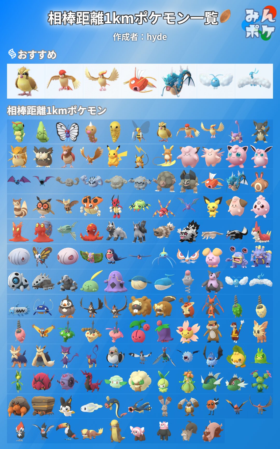 Yuyuちゃん ポケモンgo Yuyupokego Twitter
