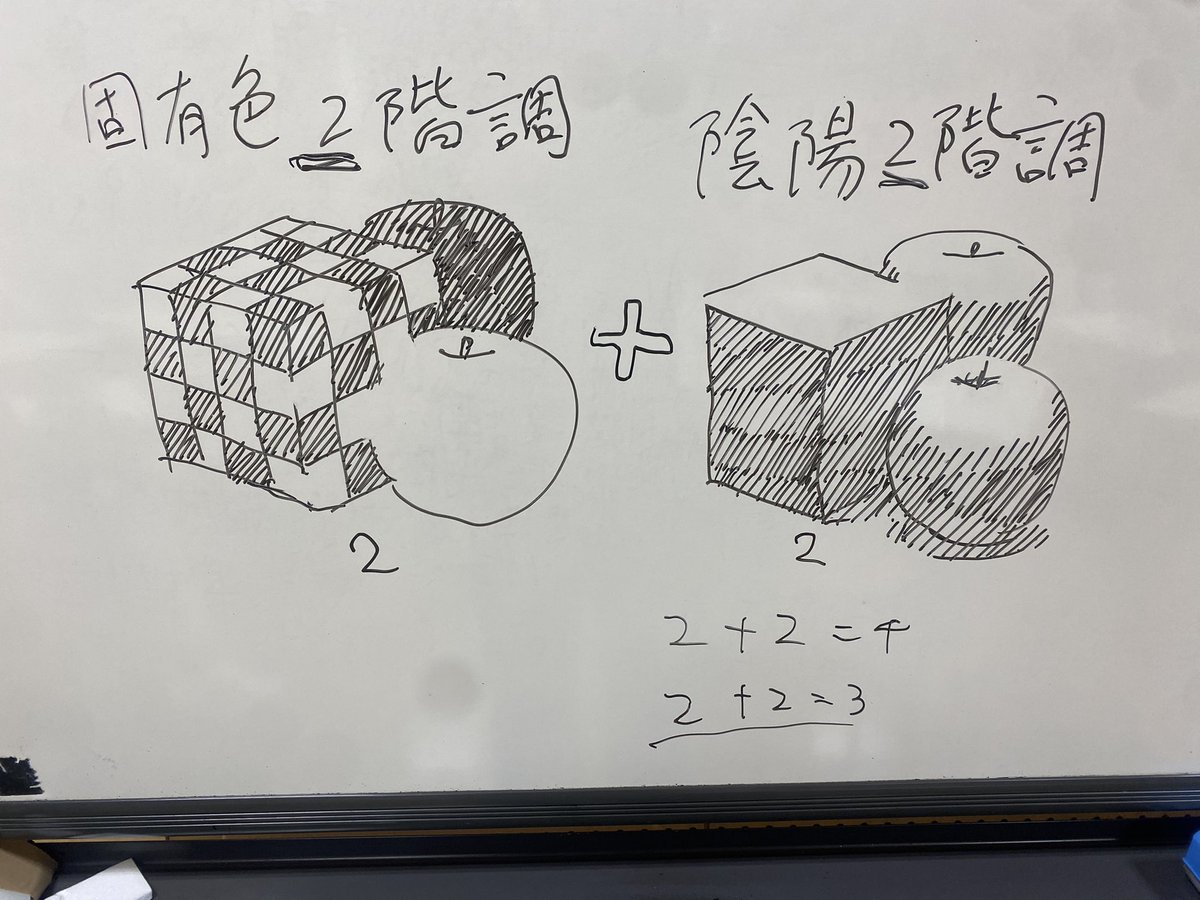 #デッサン 固有色と陰陽をそれぞれ二階調に分けたときの明暗のバリエーション。(二階調から四階調) 
