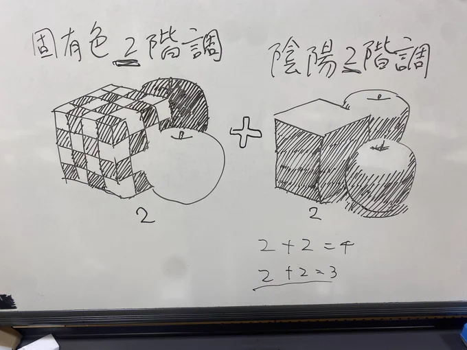 #デッサン 固有色と陰陽をそれぞれ二階調に分けたときの明暗のバリエーション。(二階調から四階調) 