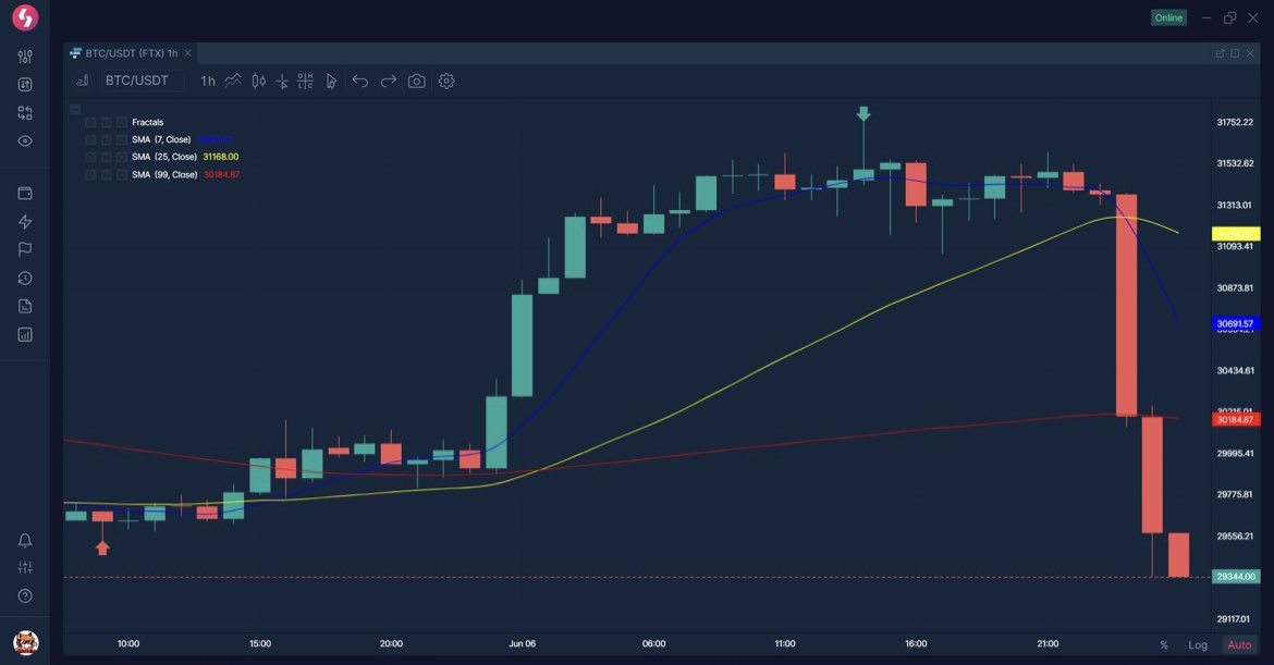 Crypto_novae's tweet photo. Not only is it “Bloody Monday” but #crypto always likes to go down during big conferences for some reason. 🤔 @consensus2022 #Bitcoin #BTC https://t.co/hMmfguVpnO