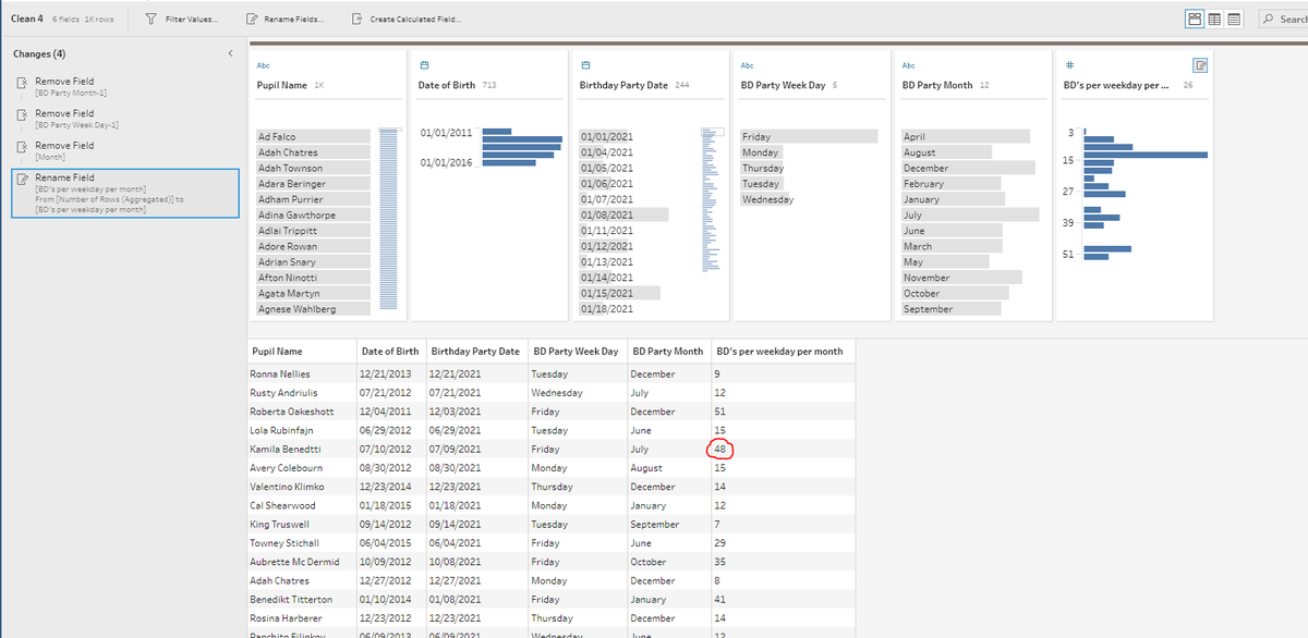 rvandint's tweet photo. #PreppinData @Datajedininja, @JennyMartinDS14 @TomProwse1 A bit annoyed with this one. Screenshot shows 2021 dates and output is 2022 dates. Difficult to determine if I'm correct, but I think it is. https://t.co/ptFEoOG6SH