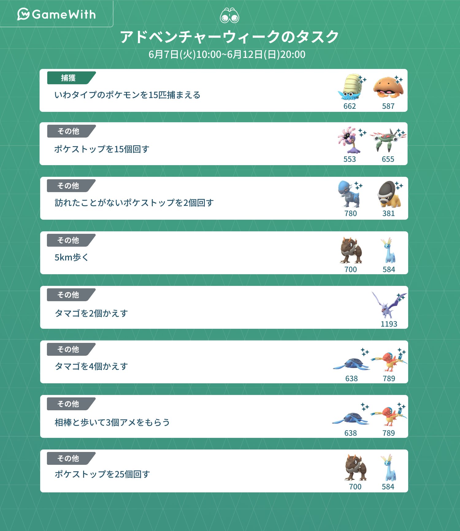 ポケモンgo攻略 Gamewith アドベンチャーウィークのタスク タスク内容は画像を参照 日本では10時以降の登場です 変更 追加があった場合は改めてお知らせします 詳細はこちら T Co Fariy0pfcq ポケモンgo T Co Ypnhwusoq3