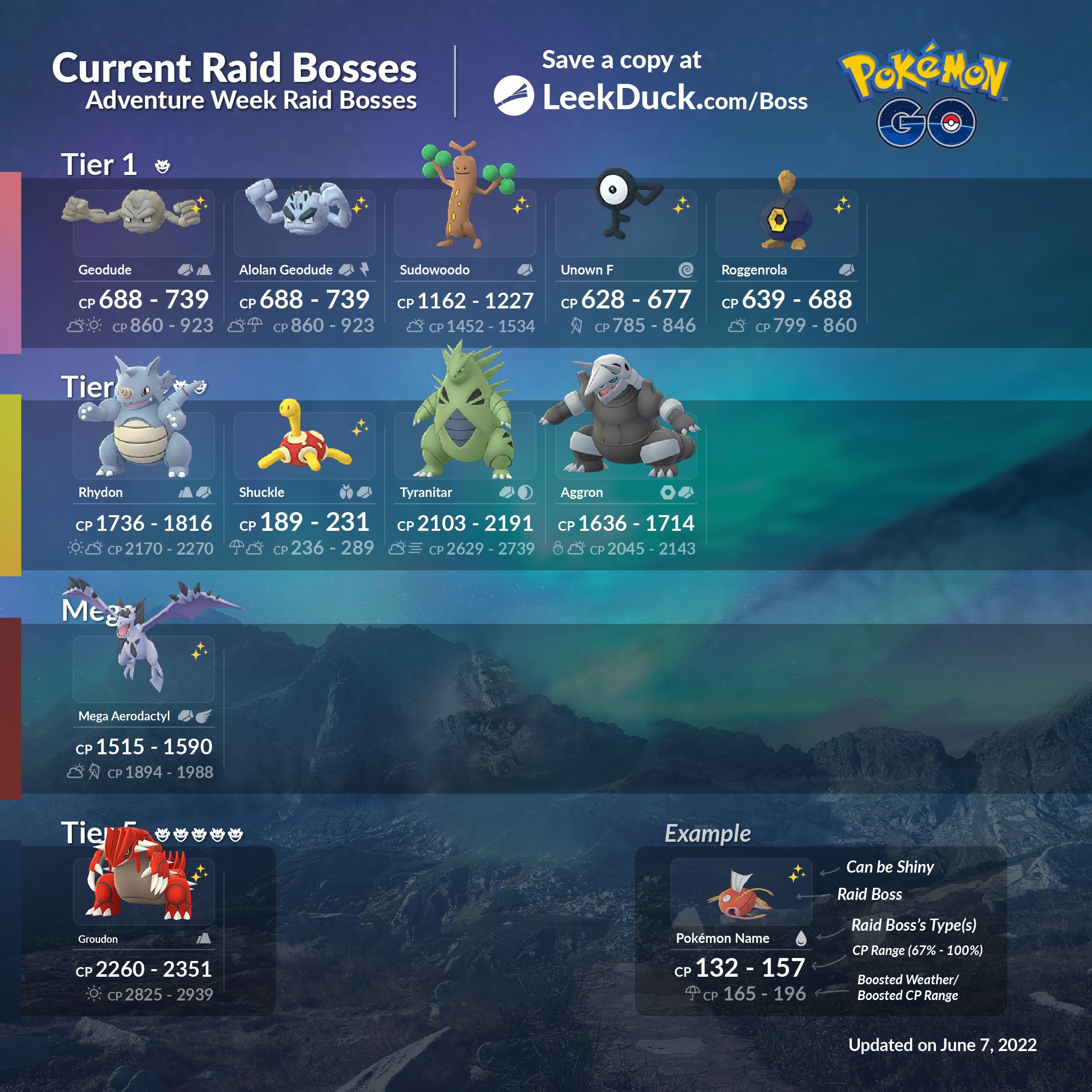 Shuckle raid boss deals