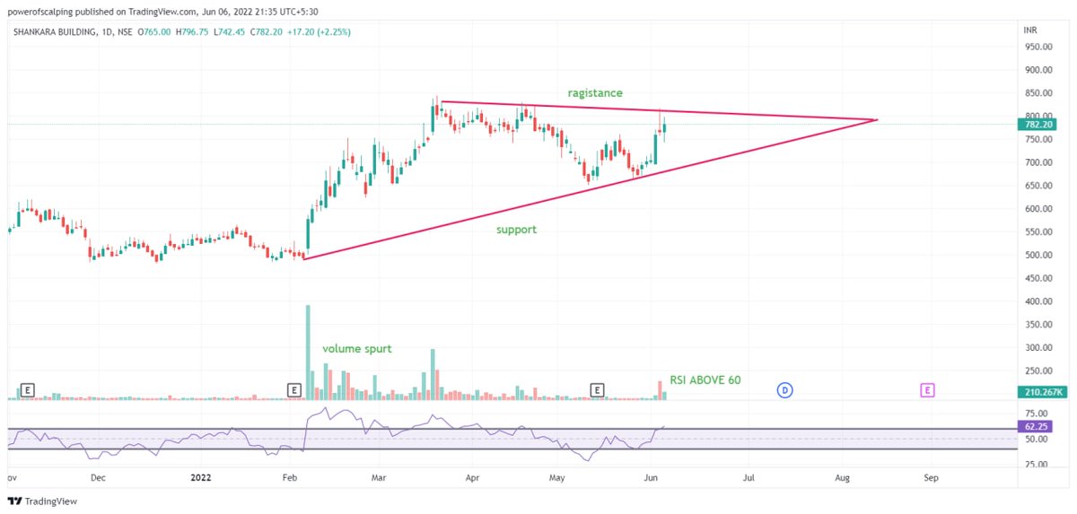 chouhanwealth's tweet photo. stock to trade 

#stock #investing #trading 

telegram 
https://t.co/joM1CGxrBC https://t.co/5d5CBDzCND