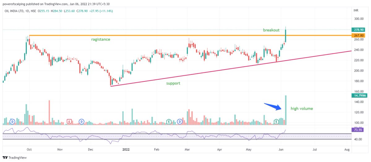 chouhanwealth's tweet photo. stock to trade 

#stock #investing #trading 

telegram 
https://t.co/joM1CGxrBC https://t.co/5d5CBDzCND