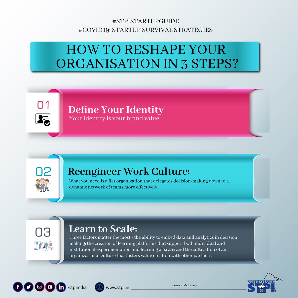 stpiindia's tweet image. #Startups can reshape their organizations by focusing on three aspects comprising defining the identity by infusing a value system, reengineering work culture by enabling faster decision making, and learning how to scale the business. #STPIINDIA #STPIStartupGuide