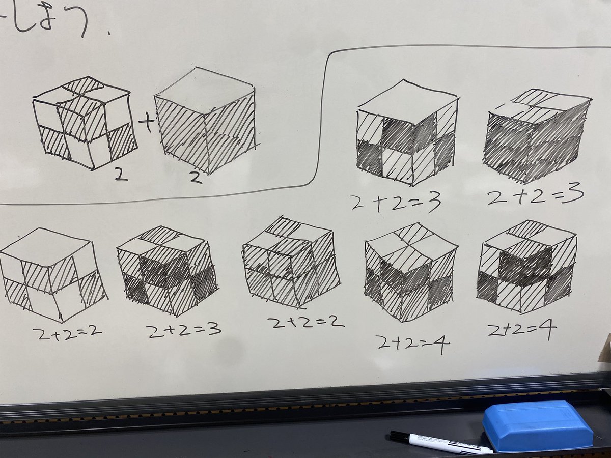 家族が増えました‼️
固有色二階調、陰陽二階調の両親から七人の子供達が、、、。
誰かわすれていないかな?
2+2=1が二人いましたが、葦の舟に乗せて川にながしました。